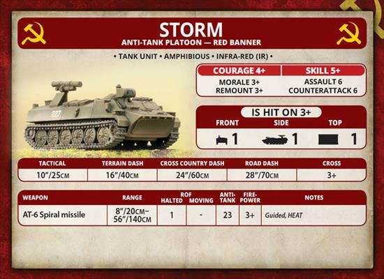 Team Yankee: Storm Anti-tank Platoon - 