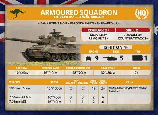 Team Yankee: NATO Leopard 1 Tank Platoon - 