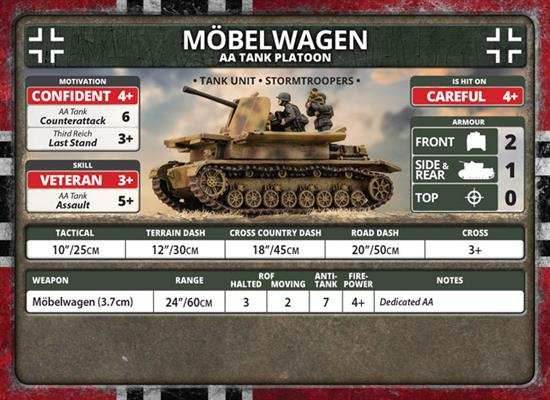 Flames of War: German Möbelwagen AA Tank Platoon (Late War) - 
