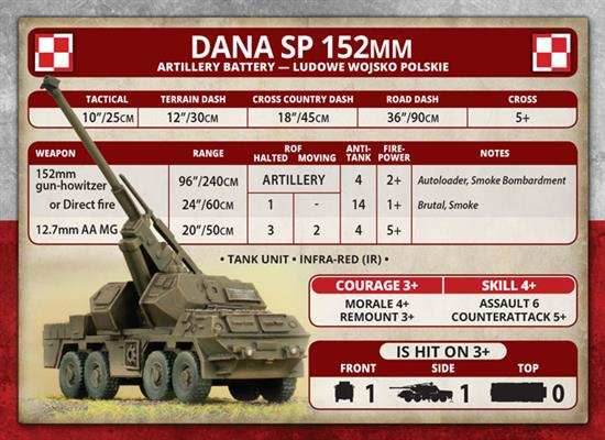 Team Yankee: DANA SP 152mm Artillery Battery - 