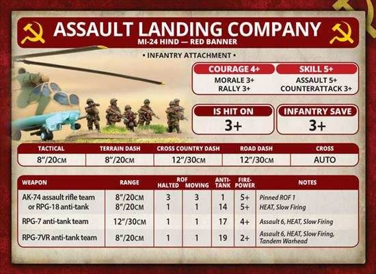 Team Yankee: Mi-24 Hind - 