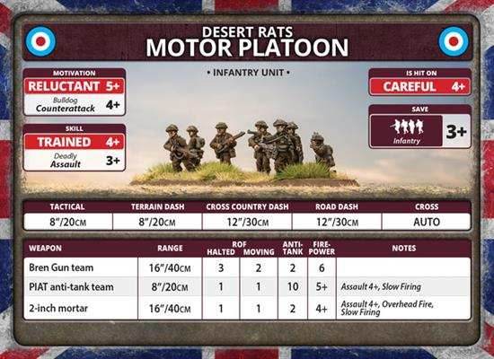 Flames of War: British Rifle Company (Late War) - 