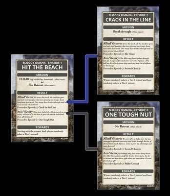 Flames of War: Bloody Omaha - ACE Campaign Card Pack - 
