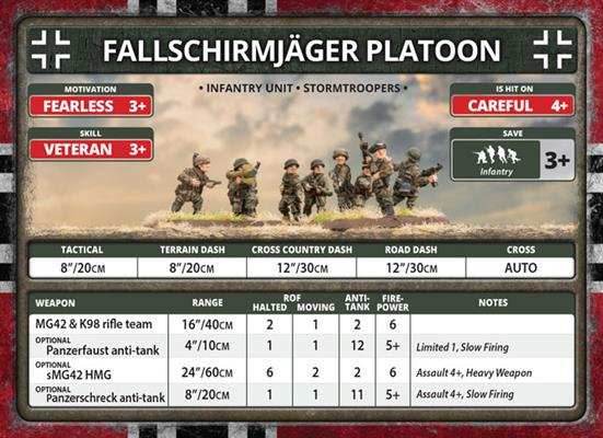 Flames of War: German Fallschirmjäger Rifle Platoon (Late War) - 