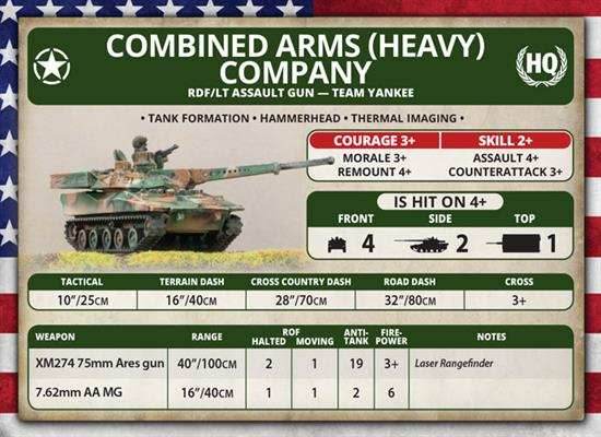Team Yankee: RDF/LT Assault Gun Platoon - 