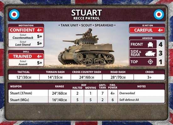 Flames of War: British Stuart Recce Patrol (Late War) - 
