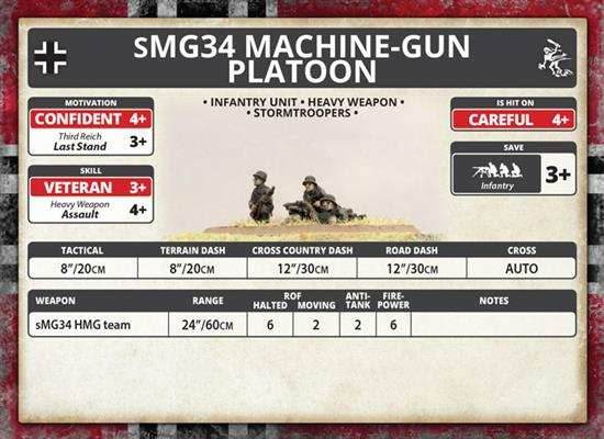 Flames of War: German sMG34 Machine-Gun Platoon (Mid War) - 