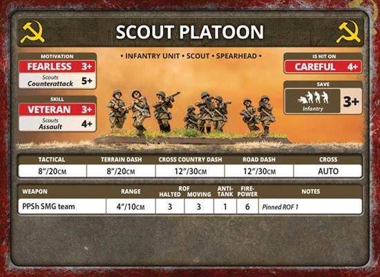 Flames of War: Soviet Storm Group (Late War) - 