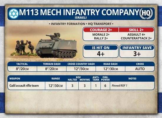 Team Yankee: Israeli Mech Infantry Platoon - 