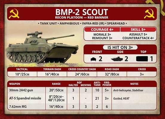 Team Yankee: BMP-1 or BMP-2 Company - 