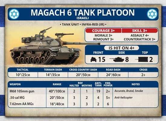 Team Yankee: Israeli Unit Cards - 