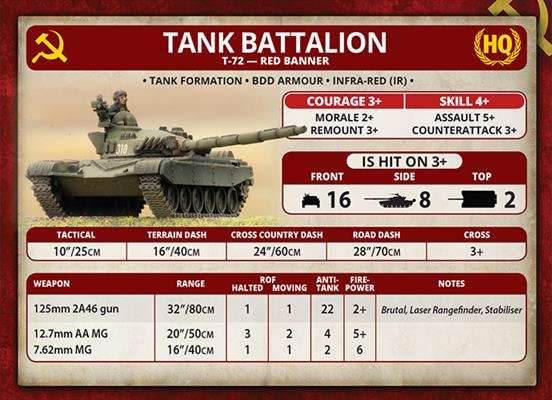 Team Yankee: T-72 Tankovy Company - 