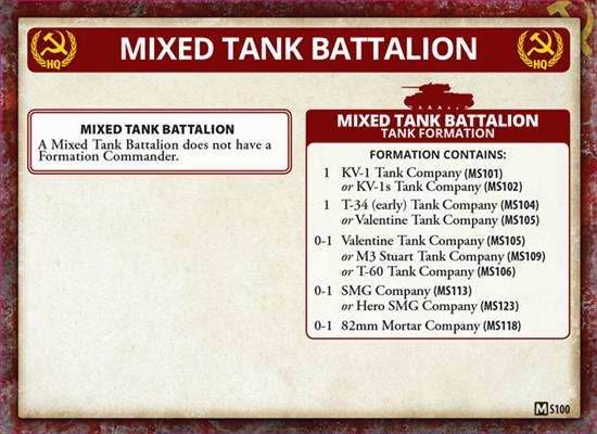 Flames of War: Soviet KV Tank Company (Mid War) - 