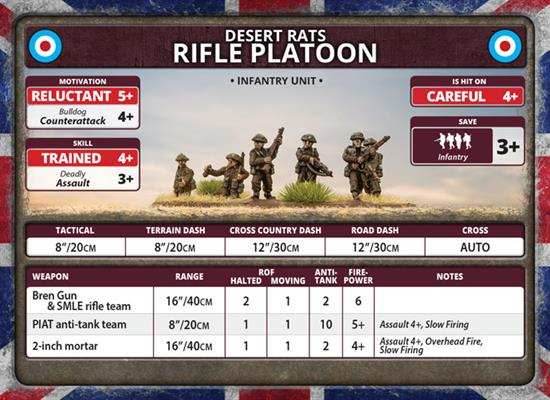 Flames of War: British Rifle Company (Late War) - 