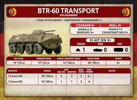 Team Yankee: BTR-60 Transport Platoon - 