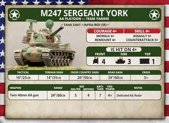 Team Yankee: M247 Sergeant York AA Platoon - 
