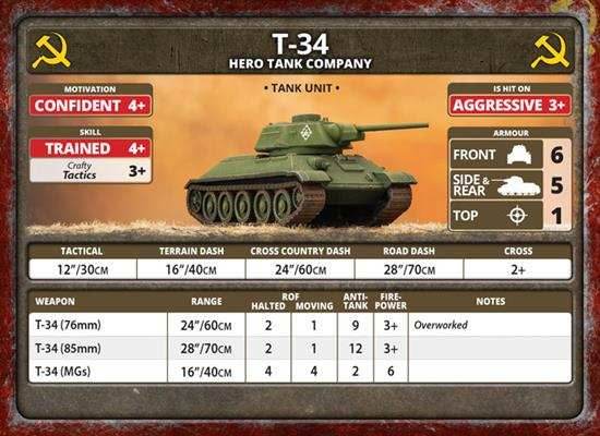 Flames of War: Fortress Europe - Soviet Unit Cards - 