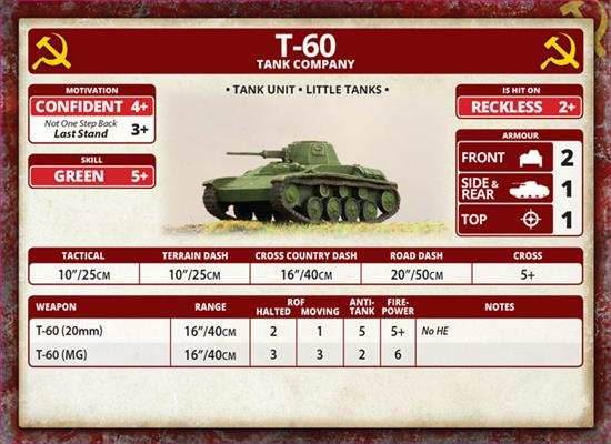 Flames of War: Soviet T-60 Tank Company (Mid War) - 