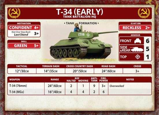 Flames of War: Soviet T-34 (Early) Tank Company (Mid War) - 