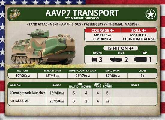 Team Yankee: AAVP7 Platoon - 