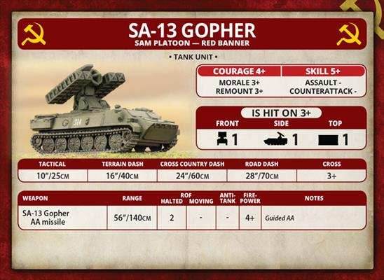 Team Yankee: SA-13 Gopher - 