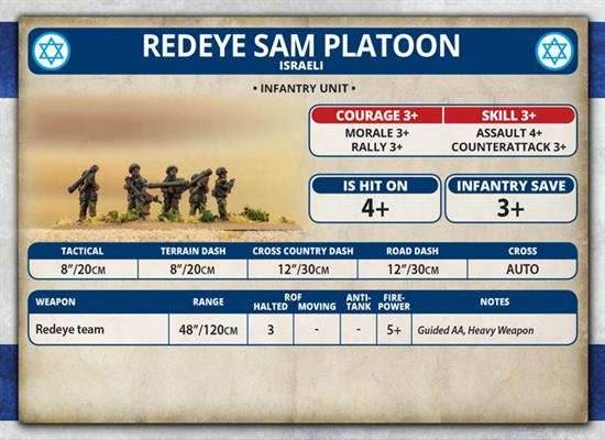 Team Yankee: Redeye SAM Platoon - 