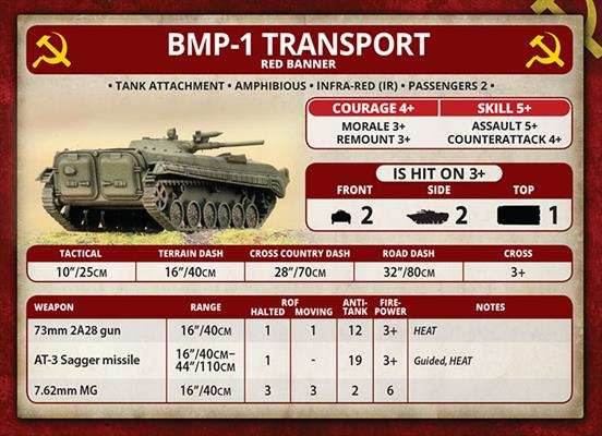 Team Yankee: BMP-1 or BMP-2 Company - 