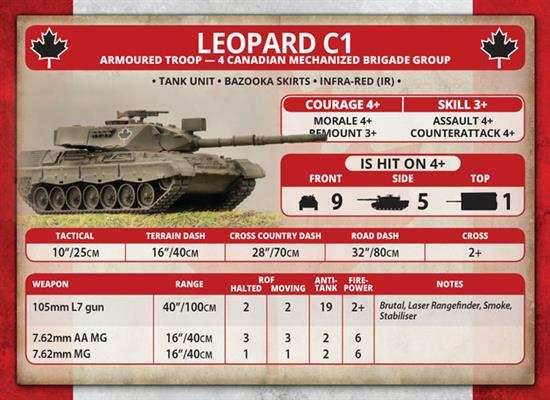 Team Yankee: NATO Leopard 1 Tank Platoon - 