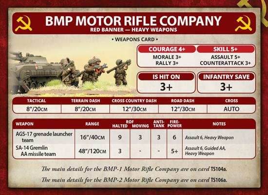 Team Yankee: Motor Rifle Heavy Weapons - 