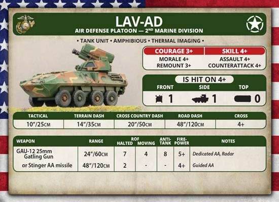 Team Yankee: LAV-AD Air Defense Platoon - 