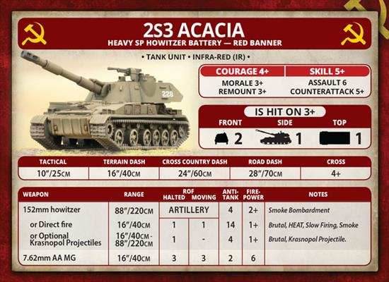 Team Yankee: 2S3 Acacia Heavy SP Howitzer Battery - 