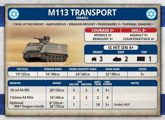 Team Yankee: Israeli Unit Cards - 