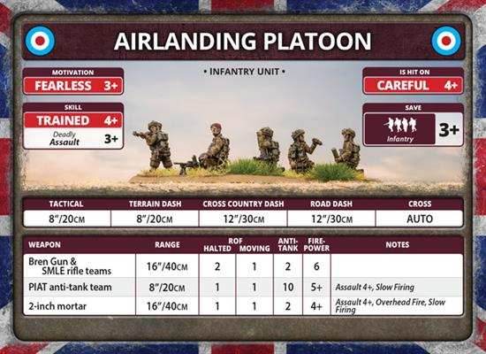 Flames of War: D-Day - British Unit Cards - 