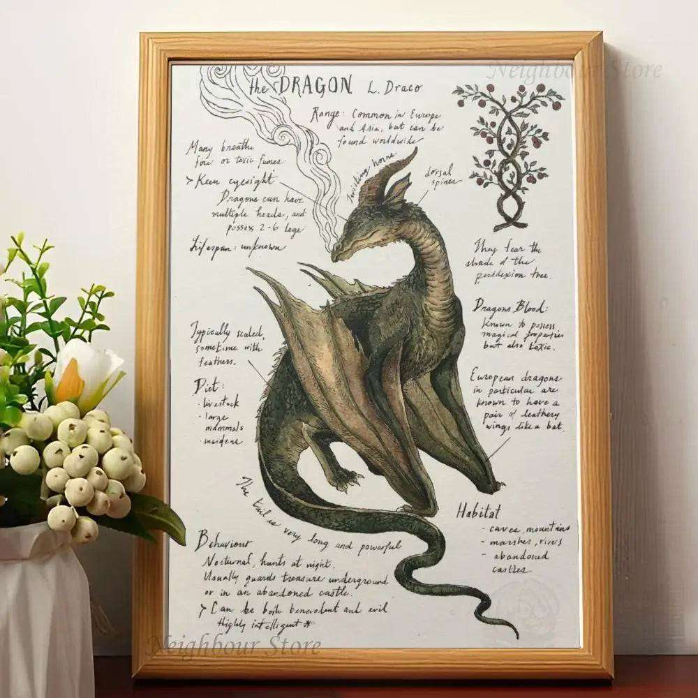 Harry Potter creatures poster