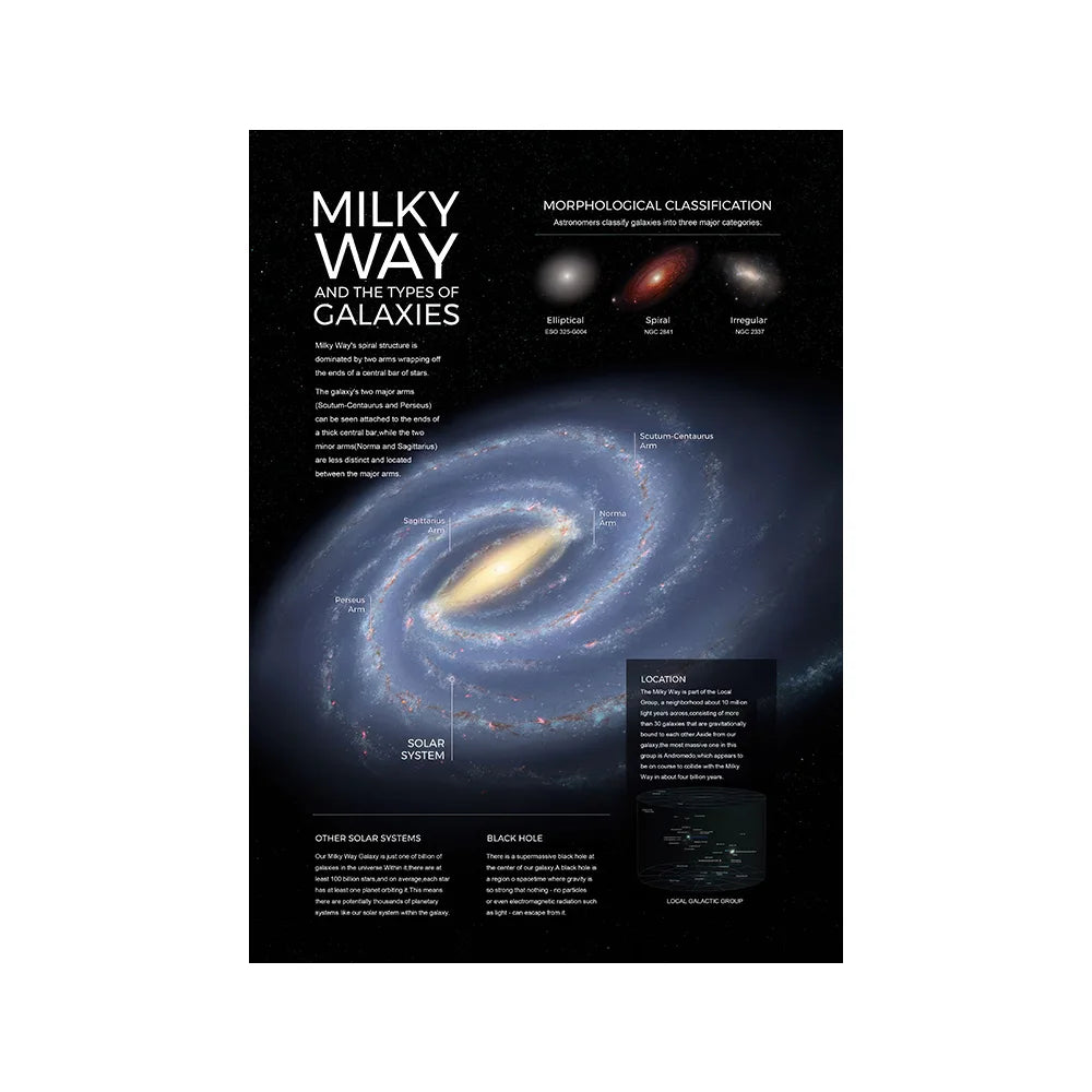 Milky Way Galaxy Canvas Art Posters and Prints Maps Of The Universe Wall Art Painting Starry Sky Pictures Home Decor Cuadros