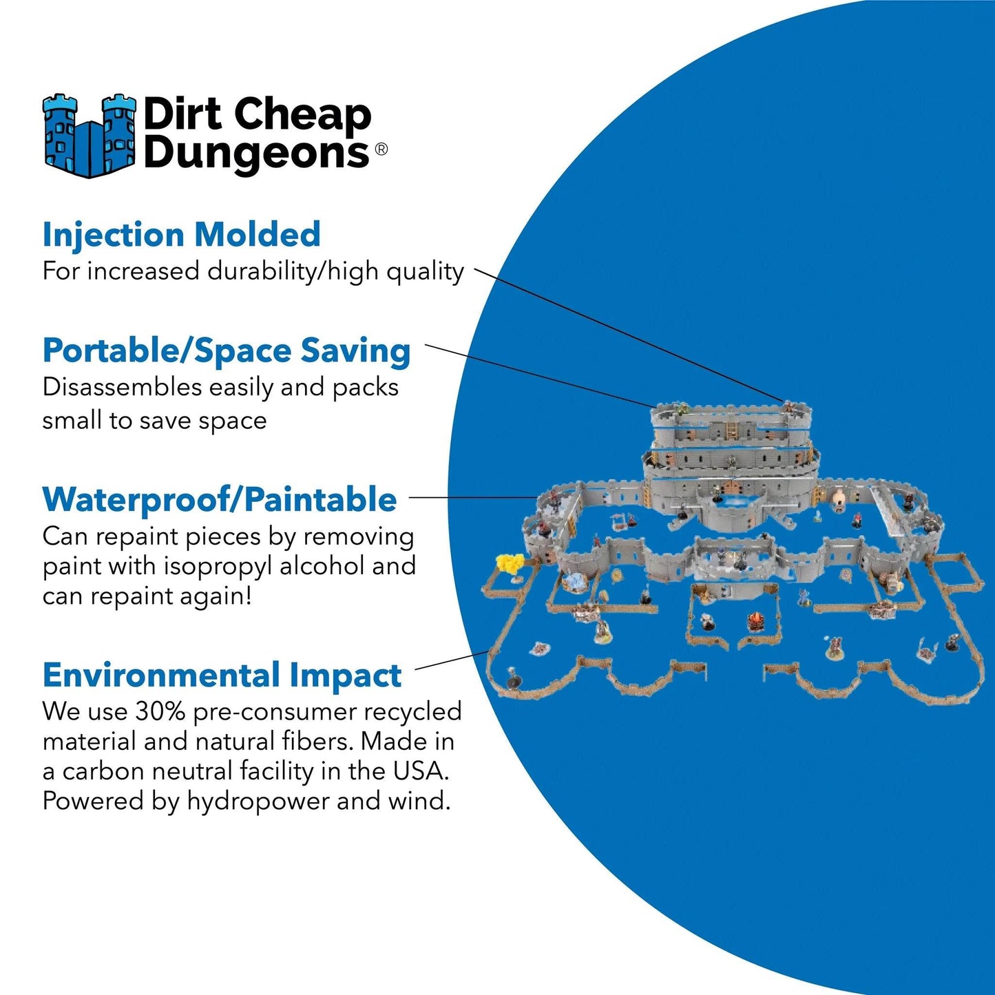 Regent Castle Terrain Set - 
