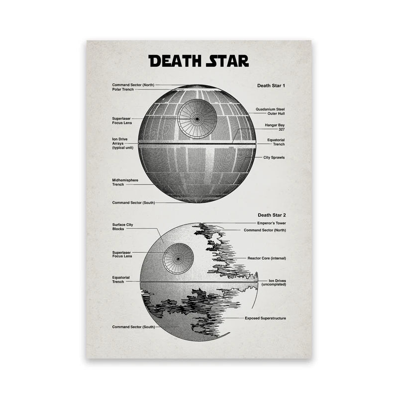 Star Wars Air Vehicle Patent Poster  40x50cm-60x90cm