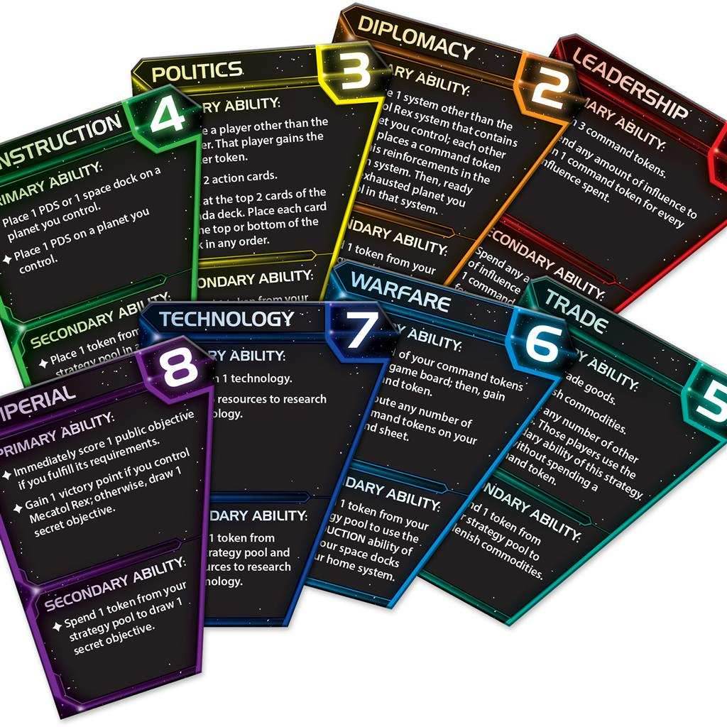 Twilight Imperium: 4th Edition - 