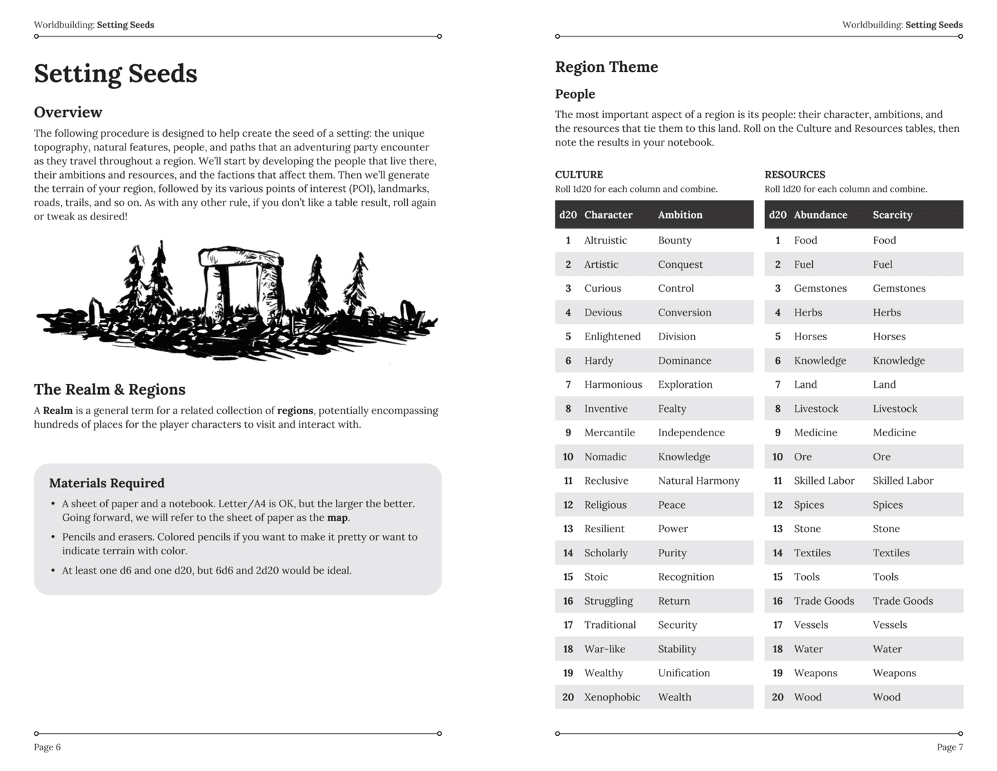 Cairn 2e - Warden's Guide 2nd Edition - 