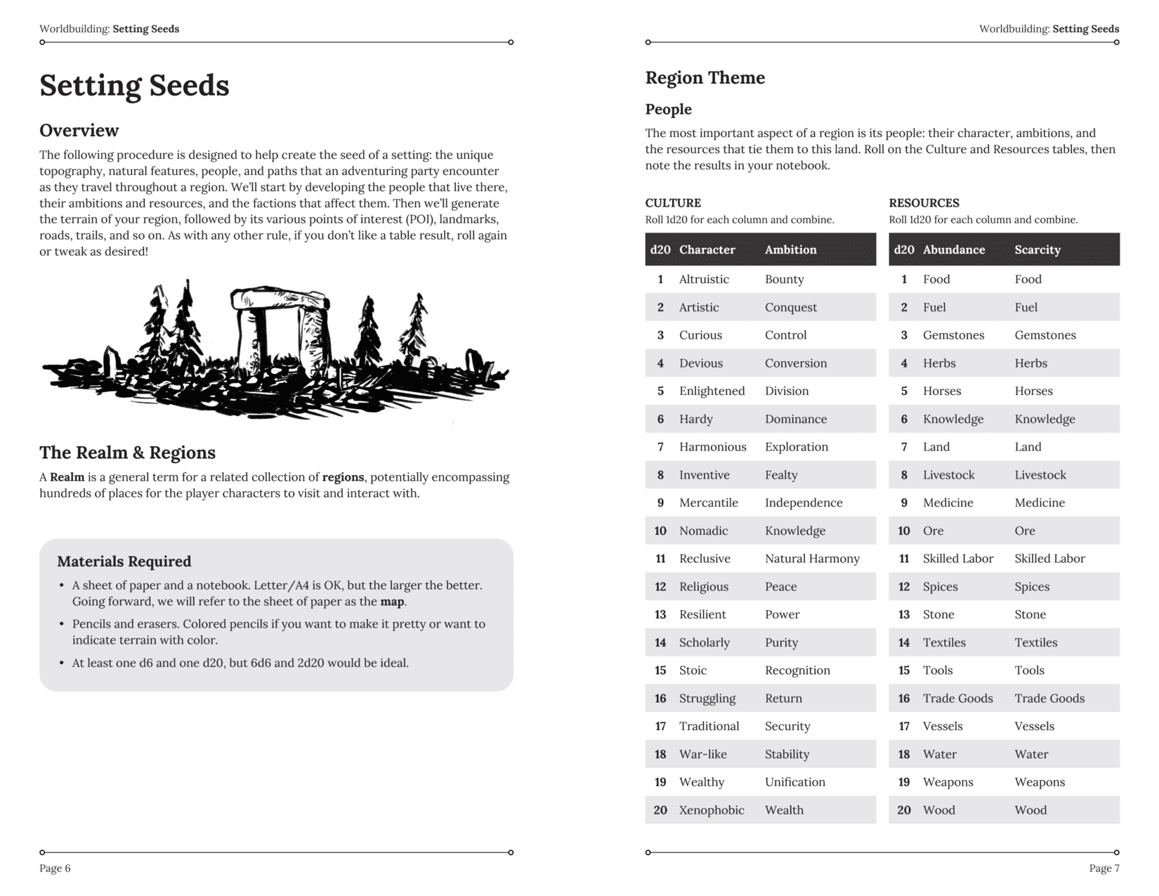 Cairn 2e - Warden's Guide 2nd Edition - 